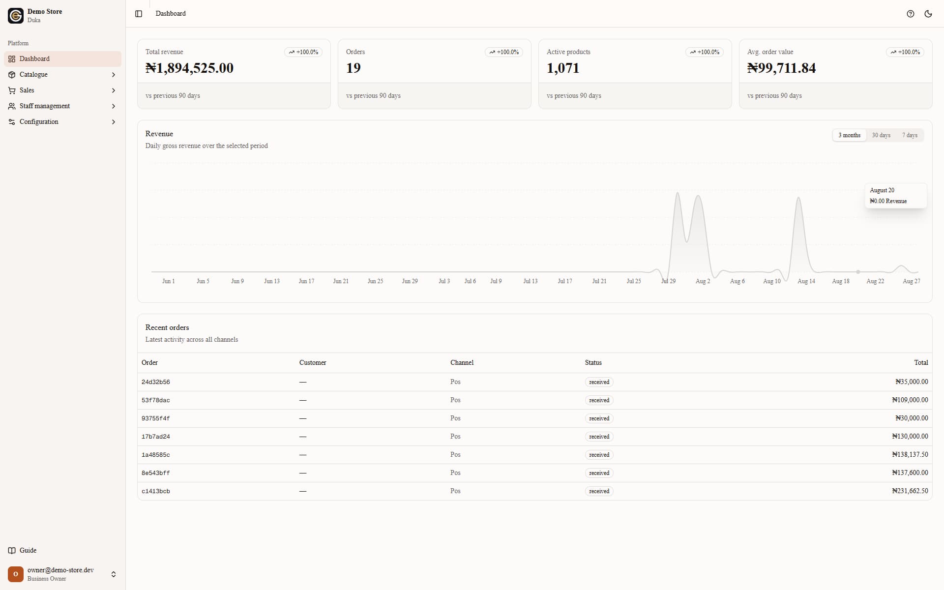 Duka admin dashboard showing revenue, orders and recent activity
