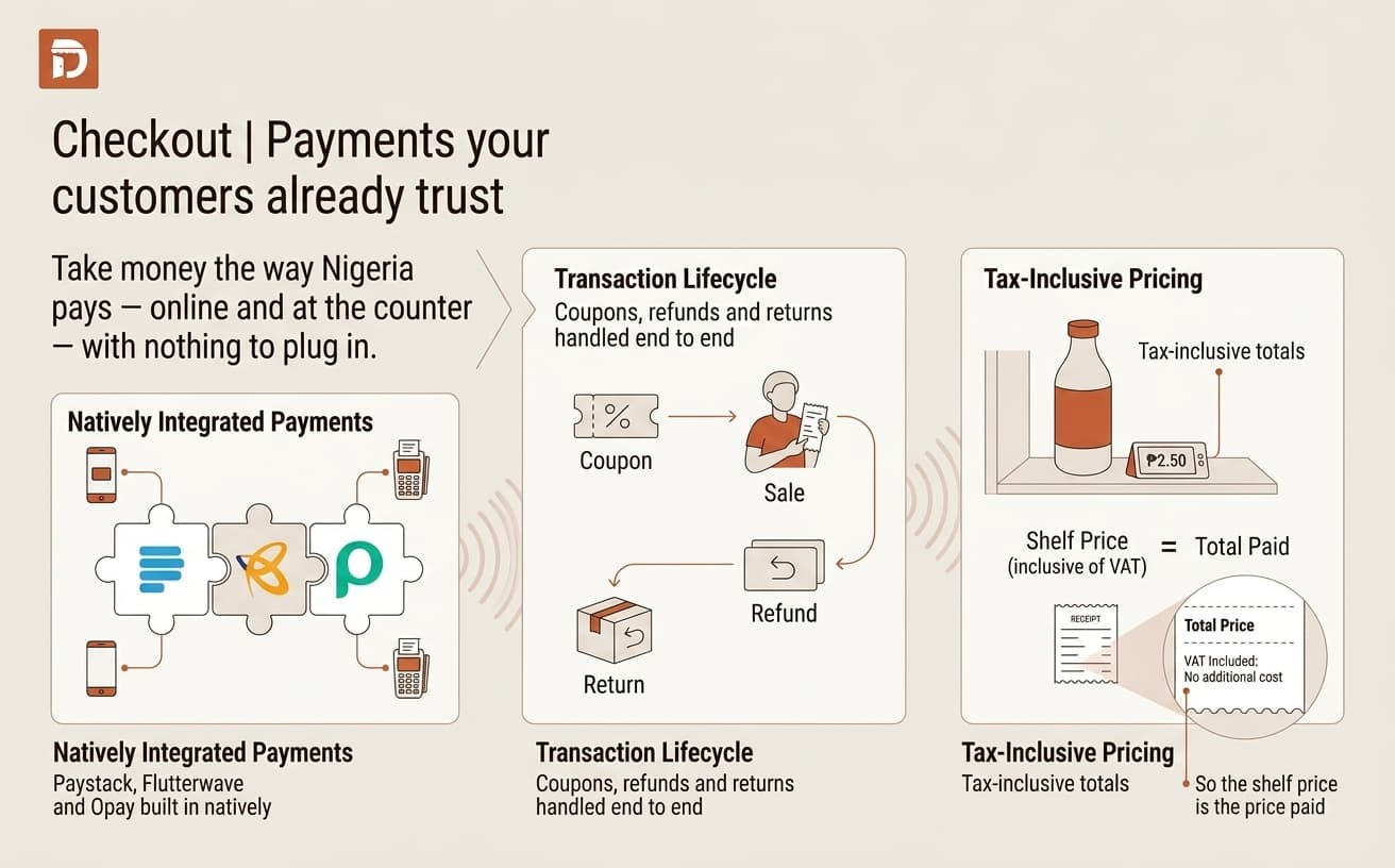 Duka point-of-sale taking a cash payment